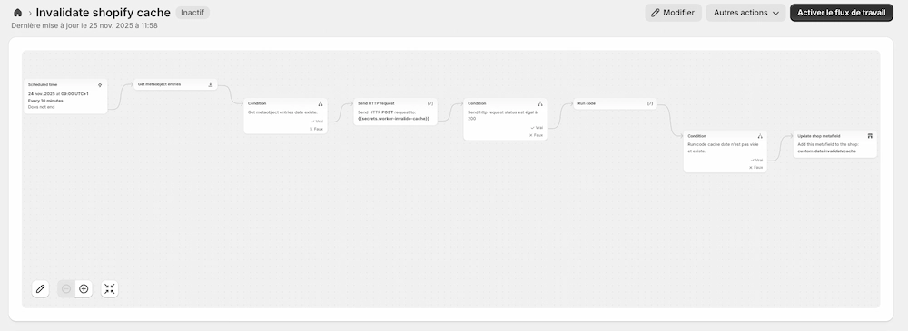 Shopify flow : Cache Shopify à invalider